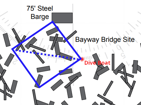 Navigating the Diagonal – The Half Square Right Triangle